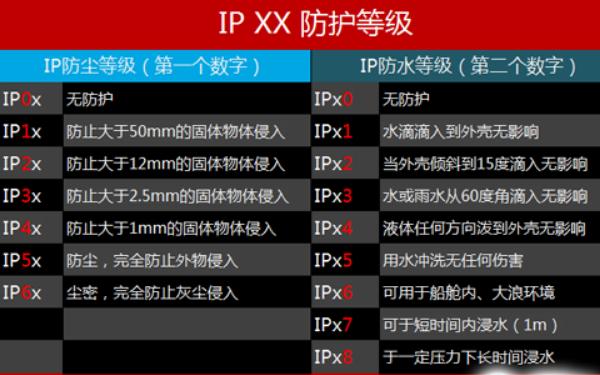 闪迪至尊高速tf256g评测,闪迪至尊高速移动microsdhc存储卡