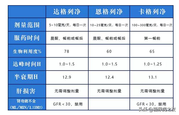 好消息：新型降糖药物SGLT2*制剂抑**进医保啦，这类药好在哪里你得知道