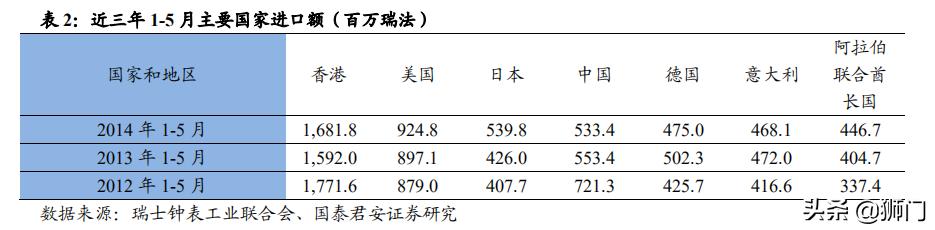历峰斯沃琪,历峰集团斯沃琪