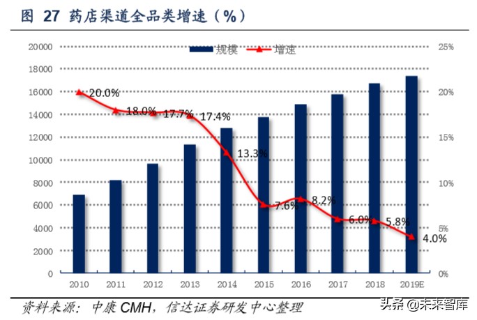 保健品行业洞察,保健品行业调研
