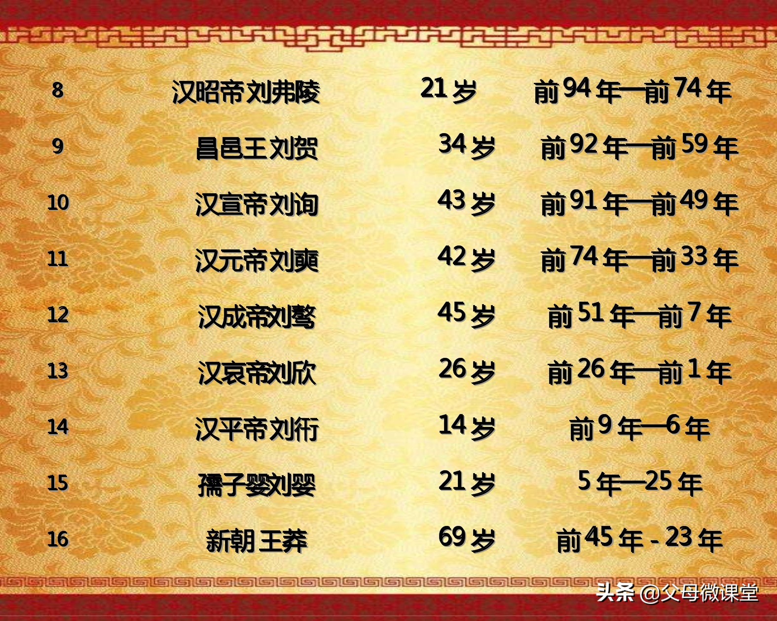 中国历代皇帝的平均寿命是多少,历代王朝中哪个朝代皇帝寿命最长