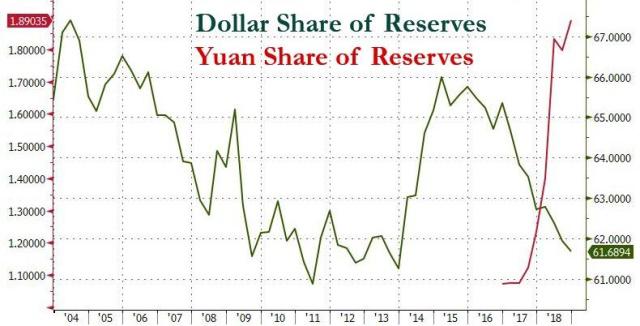 美元一枝独秀变得淡然无味,外媒:亚洲最好用人民币交易石油,为何