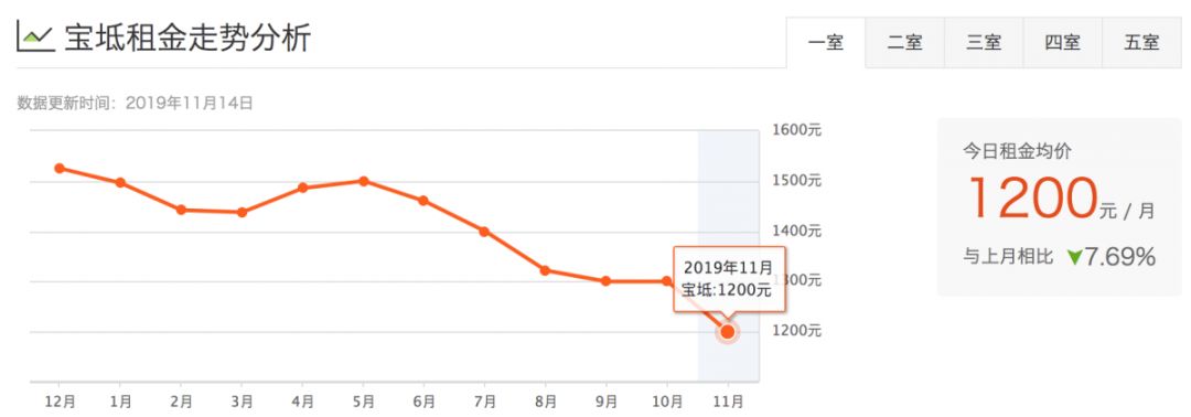 津市租房价格表,天津租房一般多少钱一平方