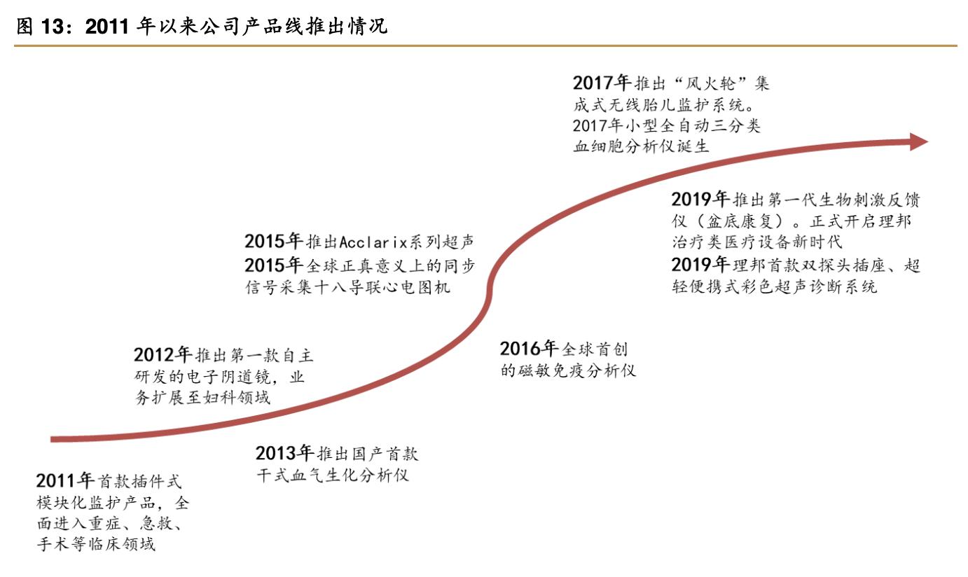 理邦仪器2024年新产品,理邦仪器的最新深度分析