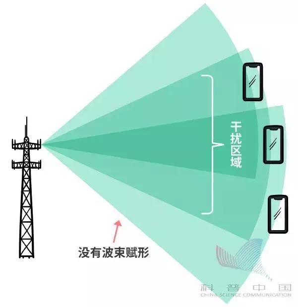 5g基础知识介绍动画,5g动画是什么