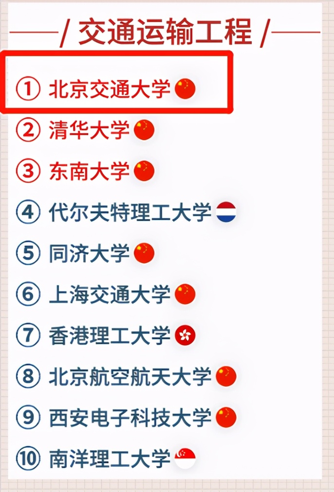 权威！为什么要选择交大？这10大榜单给你答案！