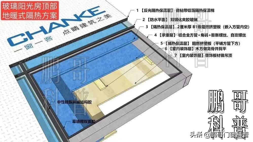 窗户踩坑点有哪些,家庭窗户设计避坑样式