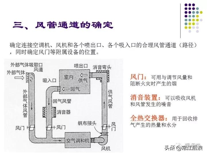 中央空调弧形风管制作全过程,中央空调通风风道设计
