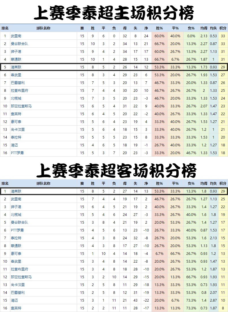 国安4-3阵型推荐,国安清莱联取开门红