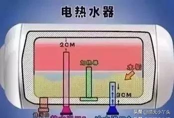 洗完澡热水器要不要关掉？看完才知道电费白交了