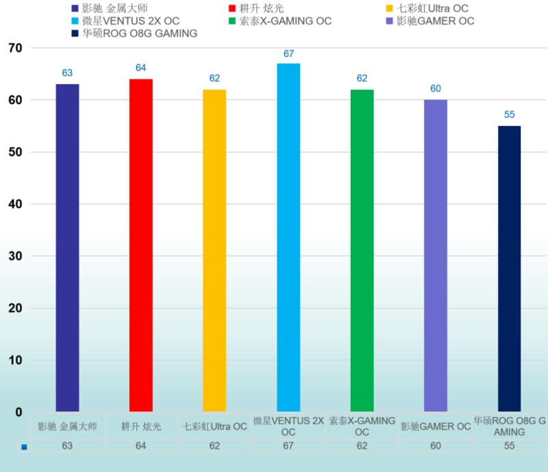 rtx3060显卡和rtx3070差多少,主流显卡rtx30系哪个好