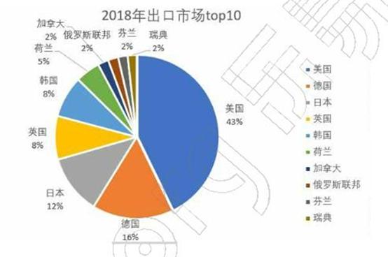 狗粮猫粮销量趋势,加工猫粮狗粮有前景么