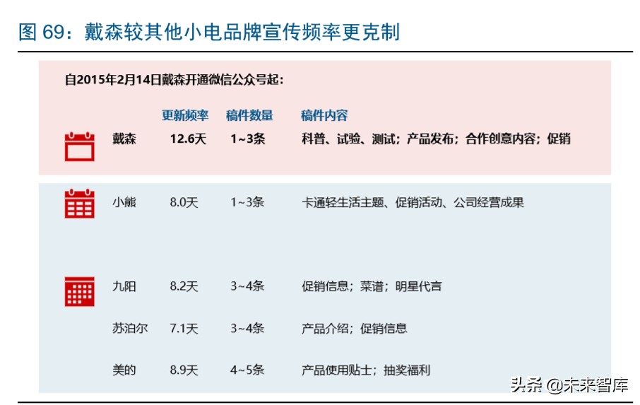 戴森家电发展方向,家电行业龙头企业有哪些