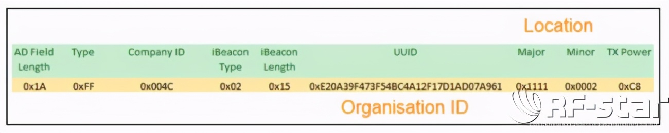 蓝牙音响知识大全及解释,蓝牙音乐知识