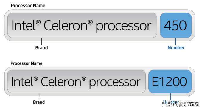 cpu天梯图酷睿处理器怎么看型号,至强处理器对比赛扬