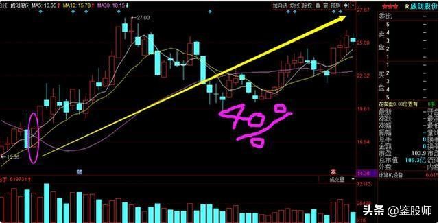 炒股看底线技巧口诀,股市名言点赞最高的