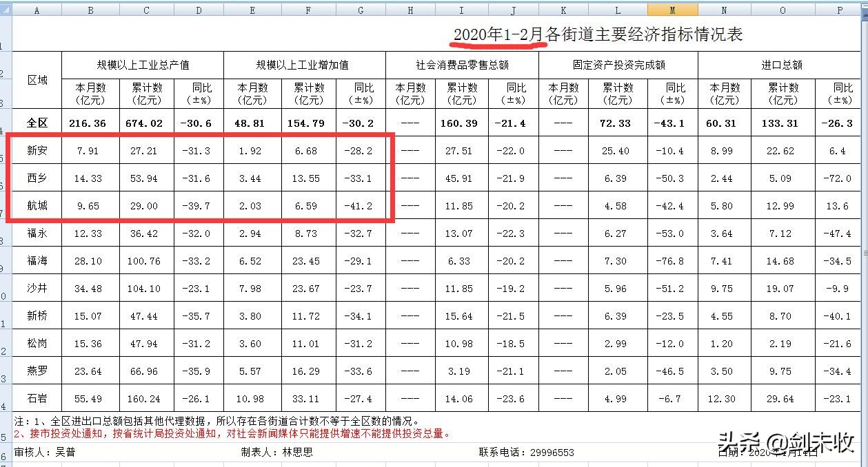 疫情过后调研问卷,深圳宝安疫情防控进展