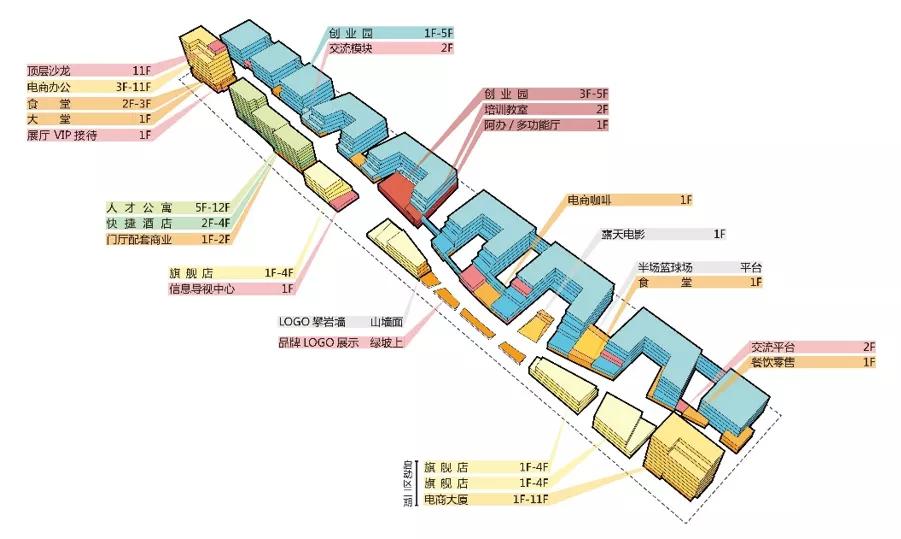 浙江金义园区菜鸟网络上班工资,金义新区阿里菜鸟电商产业园