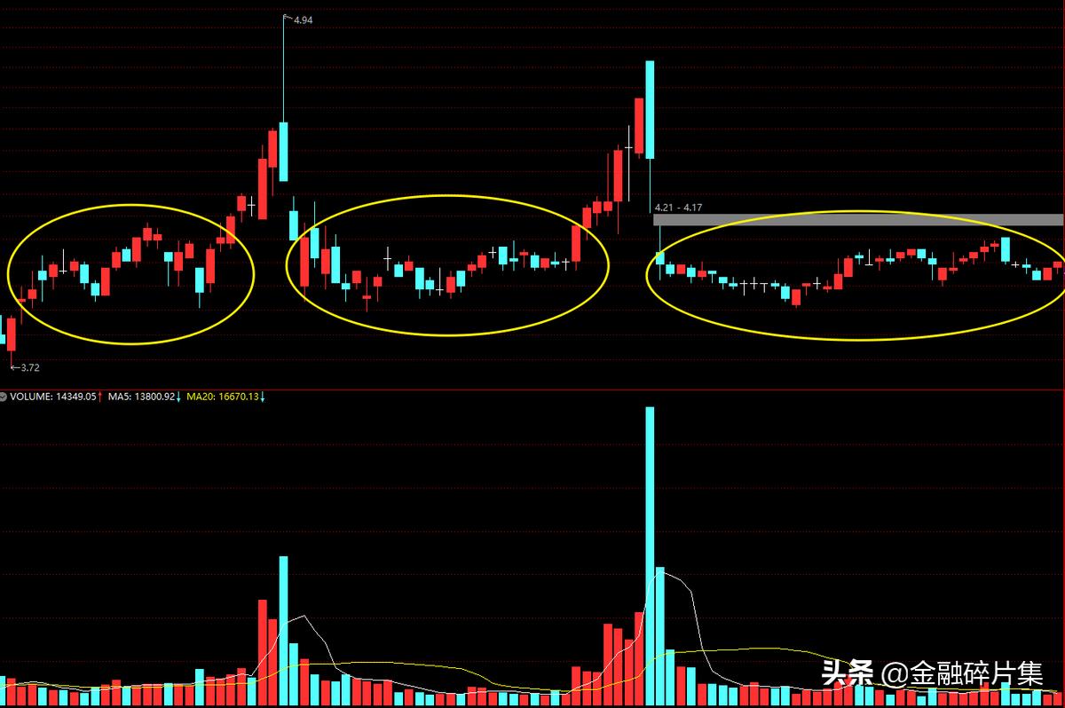 成交量指标详解及实战用法,成交量分析有哪些方法