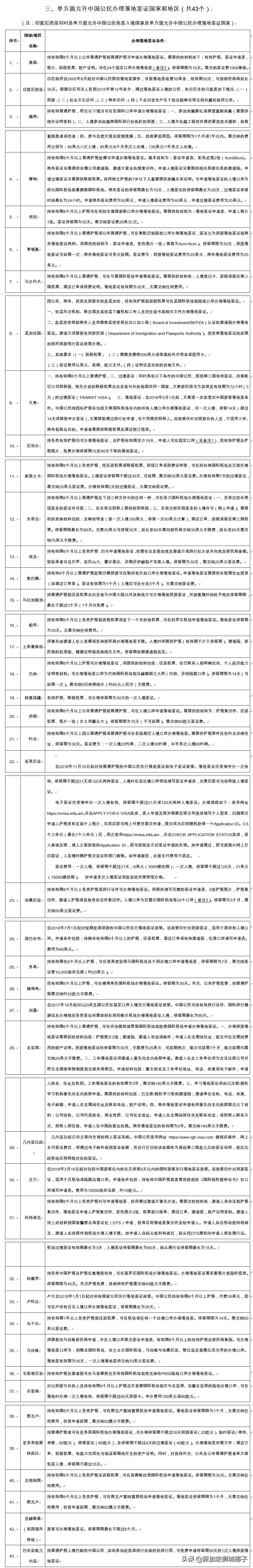 中国新一轮刺激政策,最新新加坡回中国政策