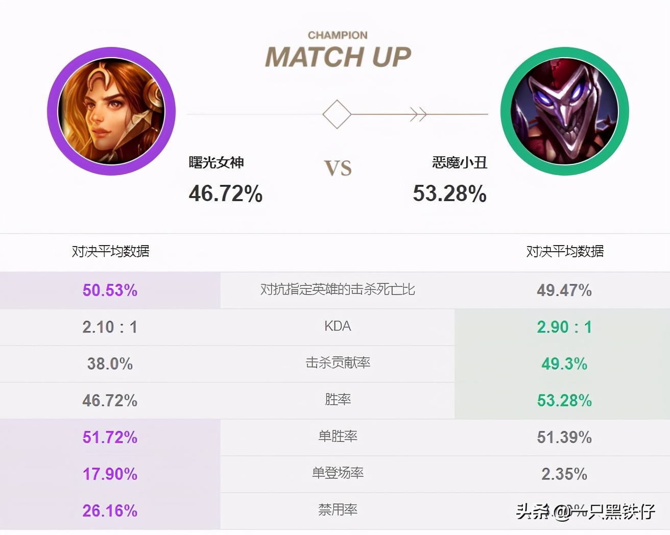 英雄联盟：版本最强辅助的破解之法，不走寻常路，以奇招致胜