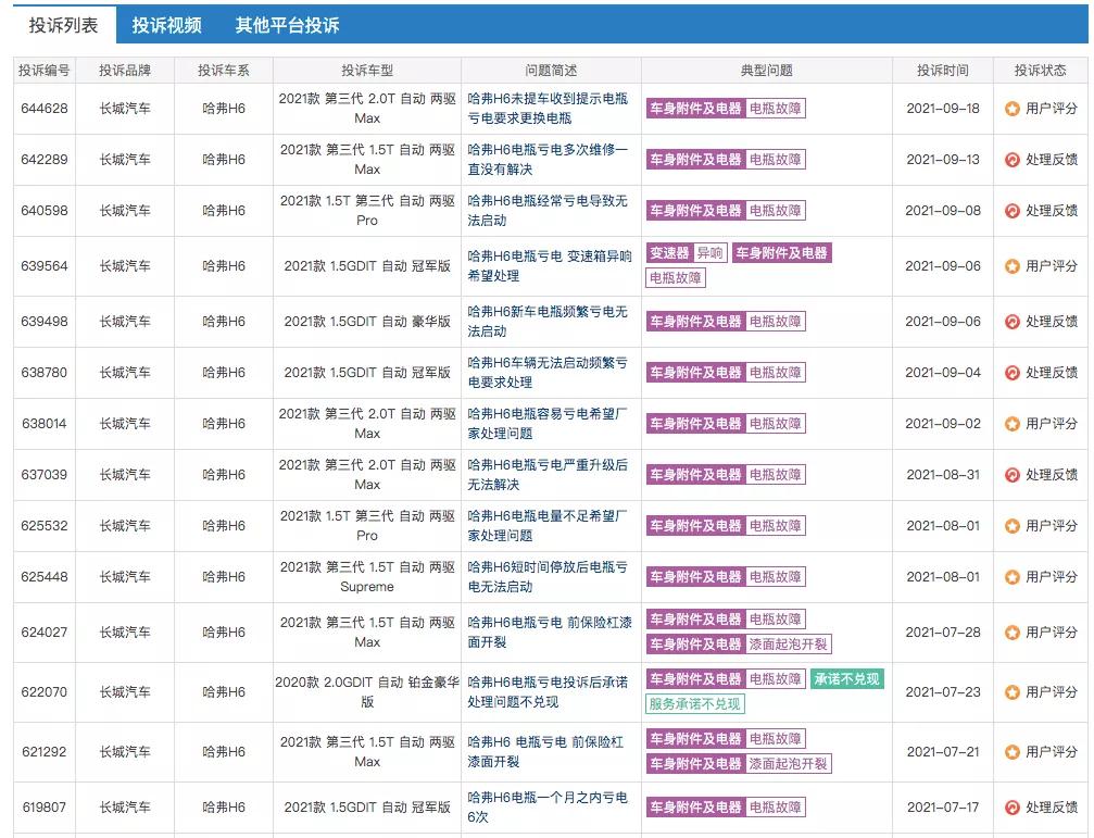 哈弗h6减震器漏油怎么解决,哈弗h6增压器漏油怎么回事