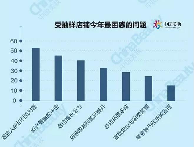 升维*局破**：2018中国化妆品店年度报告