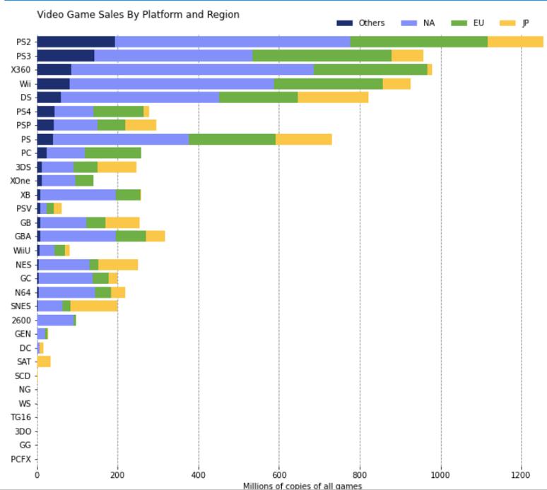 利用matplotlib绘制折线图,如何用matplotlib绘制条形图