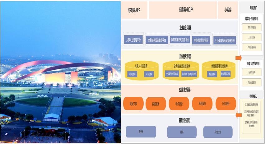 奥运会没看够？明年，中国通服在京蓉杭邀您重燃激情