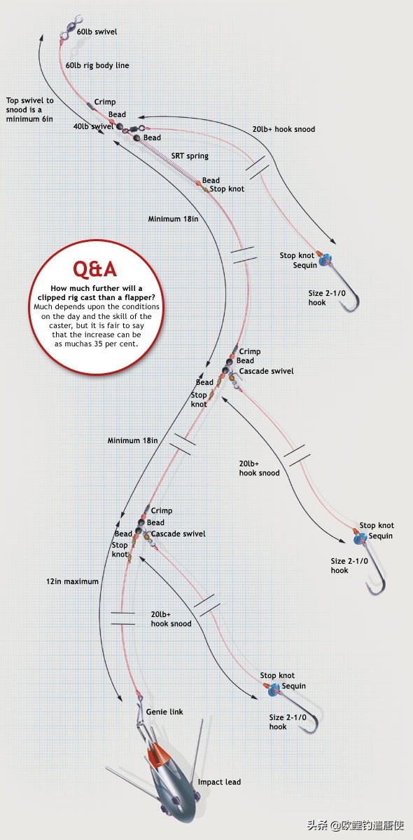 海竿钓鱼绑串钩用什么鱼料,海竿串钩线组浮漂正确绑法图解