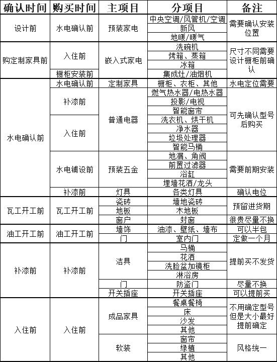 家装水电定位图怎么设计,一整套家装12张设计图