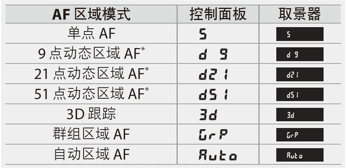 尼康全画幅单反新手入门,学会尼康相机