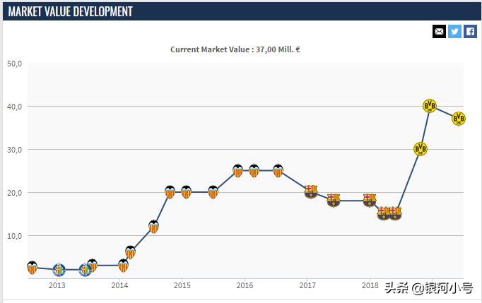 巴萨水货到底有多差,巴萨十大水货