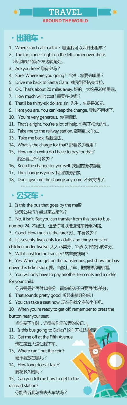 出国旅游英语翻译推荐,出国旅游必备英语场景对话