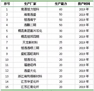 pta最近价格走势分析,pta周报原油强势上涨聚酯产品火爆