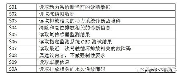 汽车字母常识,汽车无用冷知识