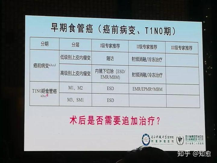 食管癌指南csco,2022年csco食管癌诊疗指南