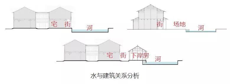 上海江南水乡传统建筑元素普查和提炼⑧——九个郊区调查情况概要之青浦区