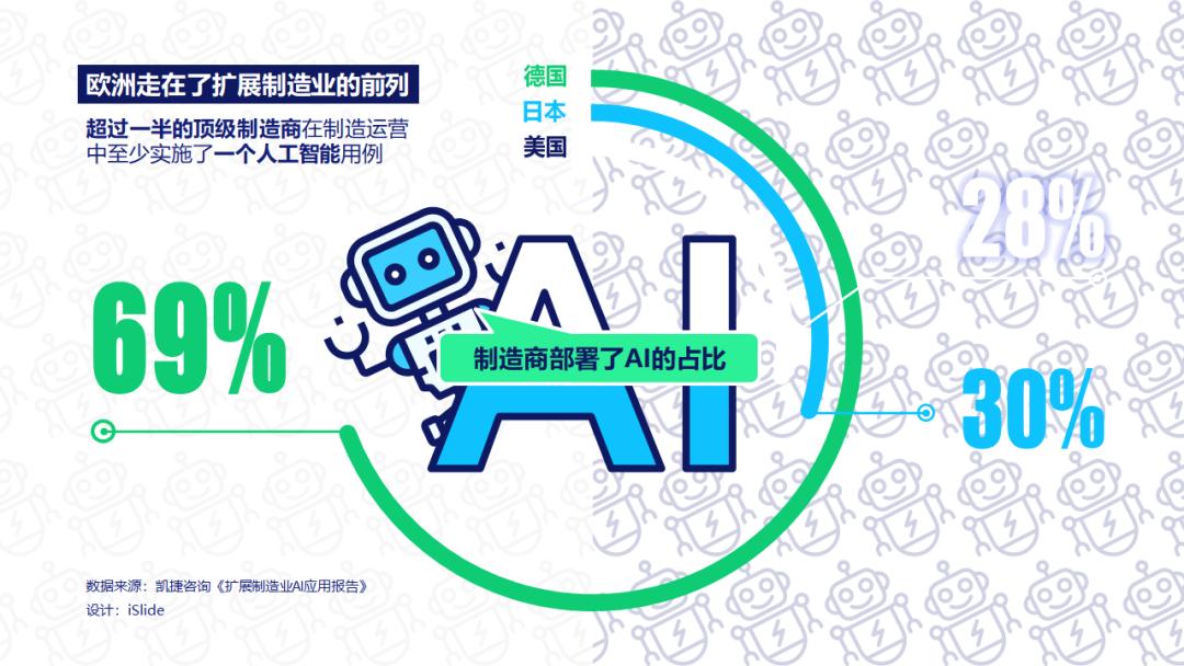 ppt如何做一个原来越大的圆形,ppt的圆怎么做出设计感
