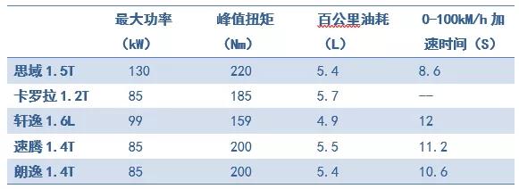 从第一代到第五代宝马汽车,思域为什么称为一代经典神车