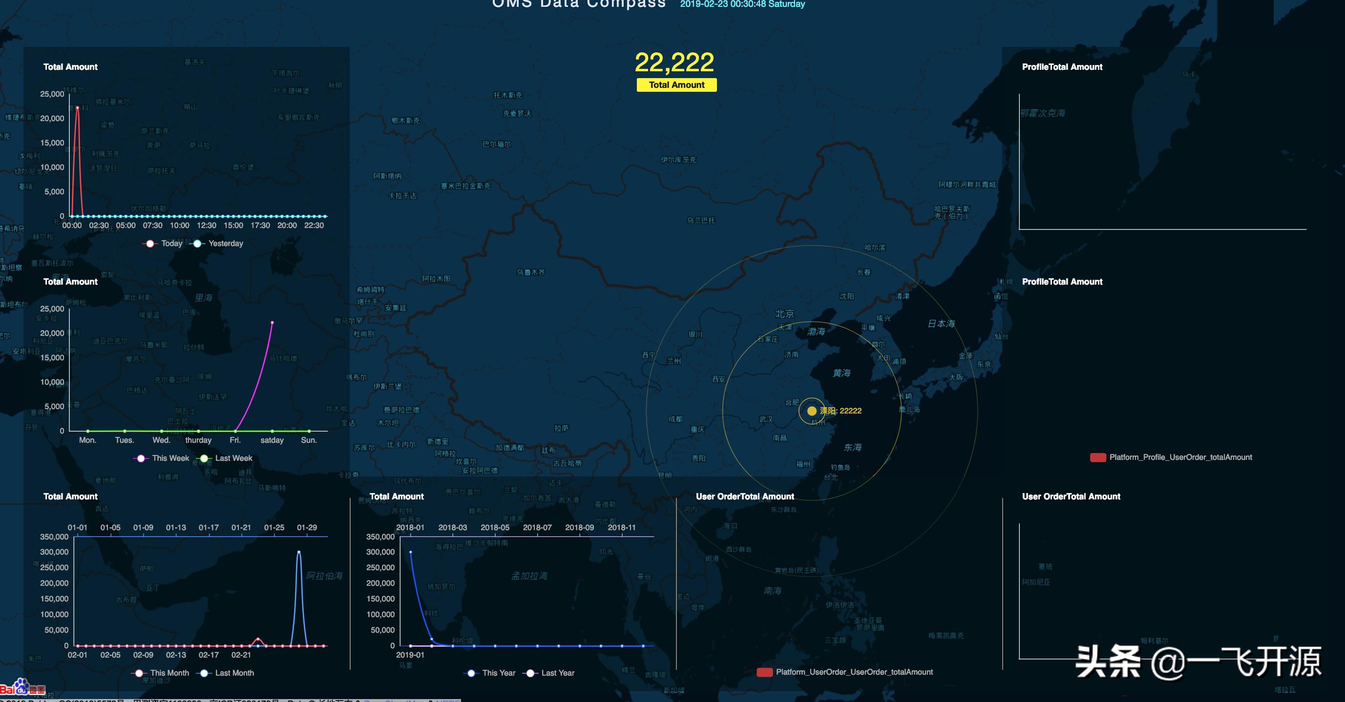 开源软件供应链项目,供应链系统源码