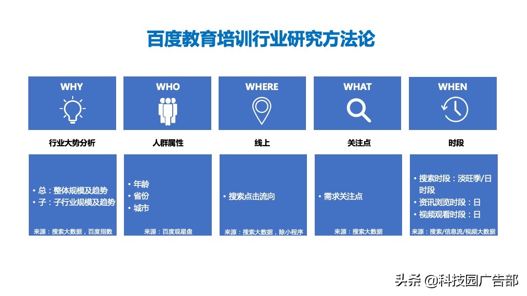 百度教育未来趋势,百度成立的教育培训机构