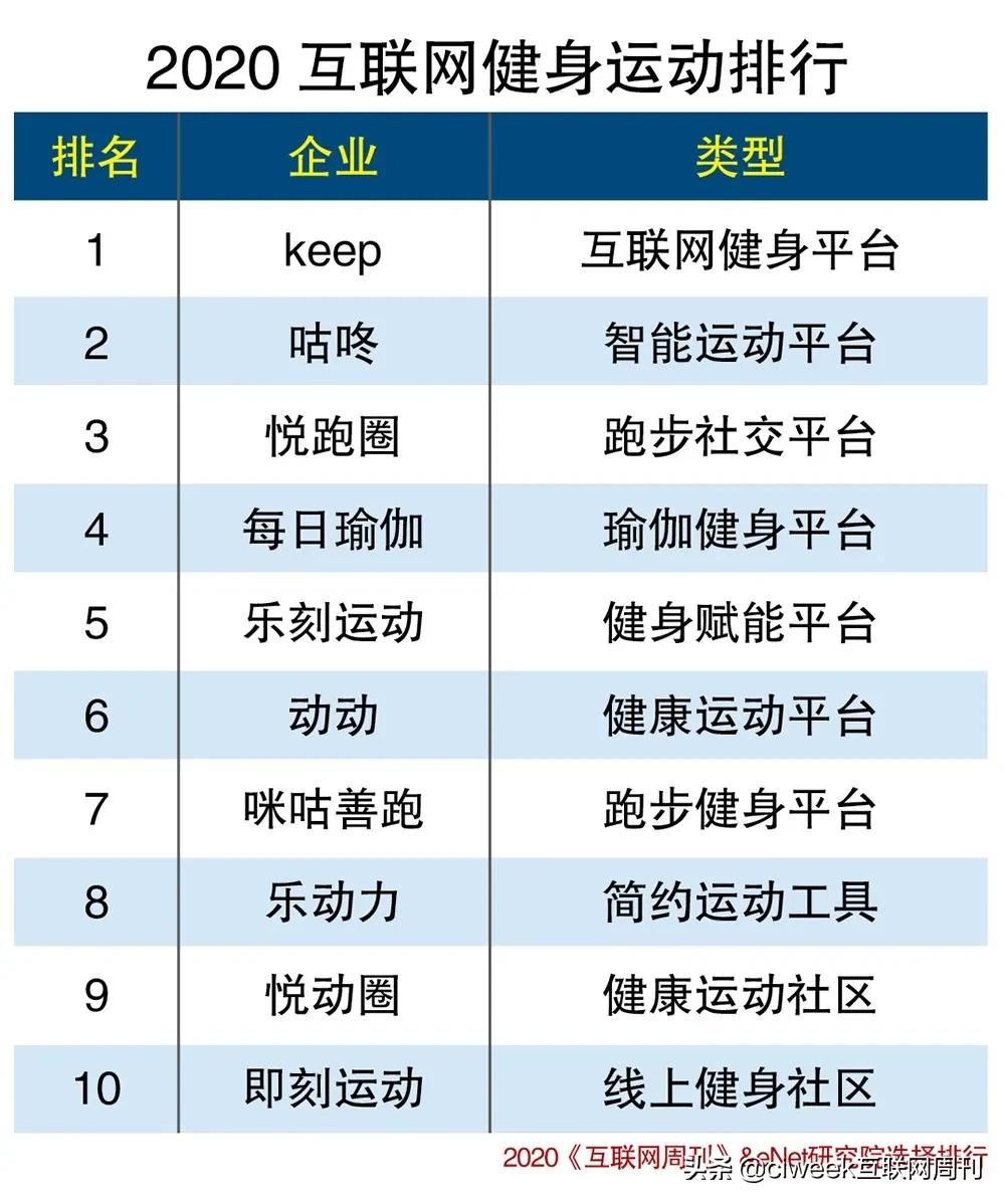 车膜品牌排行榜2020,2021全球运动品牌排行榜