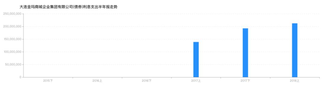 大连金玛怎么样了,大连金玛怎么样
