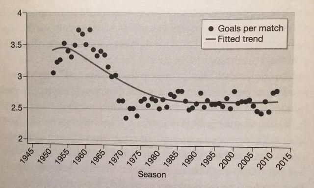 41次射门,100000次射门