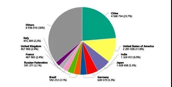 身体信号预示哪些疾病,身体有这7个信号证明身体很好