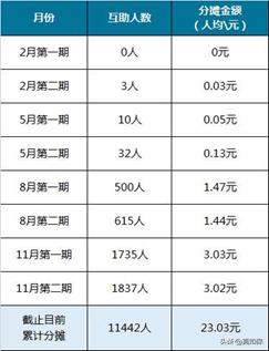 众筹保险公司可靠吗,众筹保险是啥