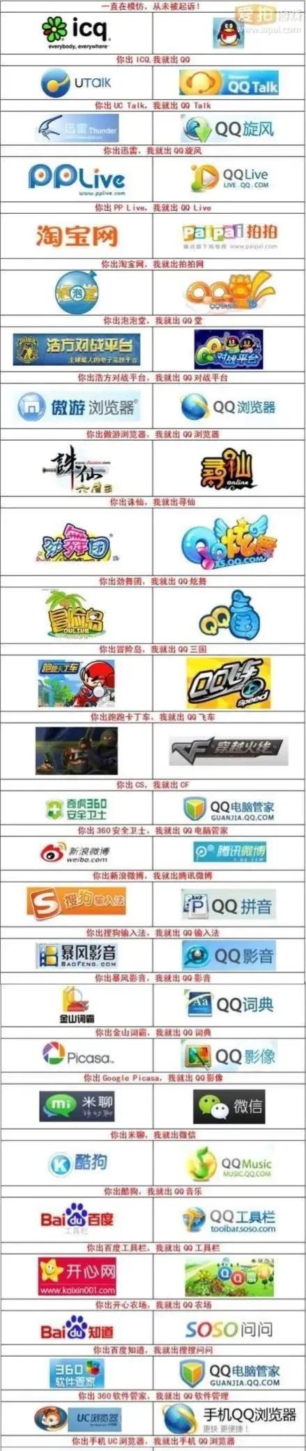 腾讯模仿过几个游戏软件,被模仿最多的游戏