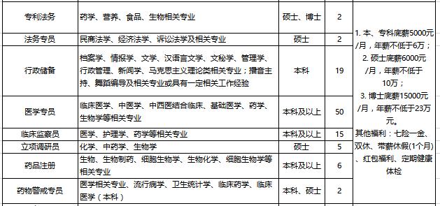 临沂鲁南制药厂职工工资,鲁南制药集团五险一金在哪里交的