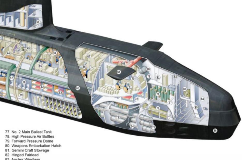 漫谈潜艇指挥塔,潜艇为什么要有指挥塔